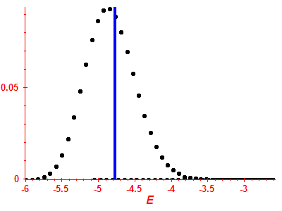 Strength function